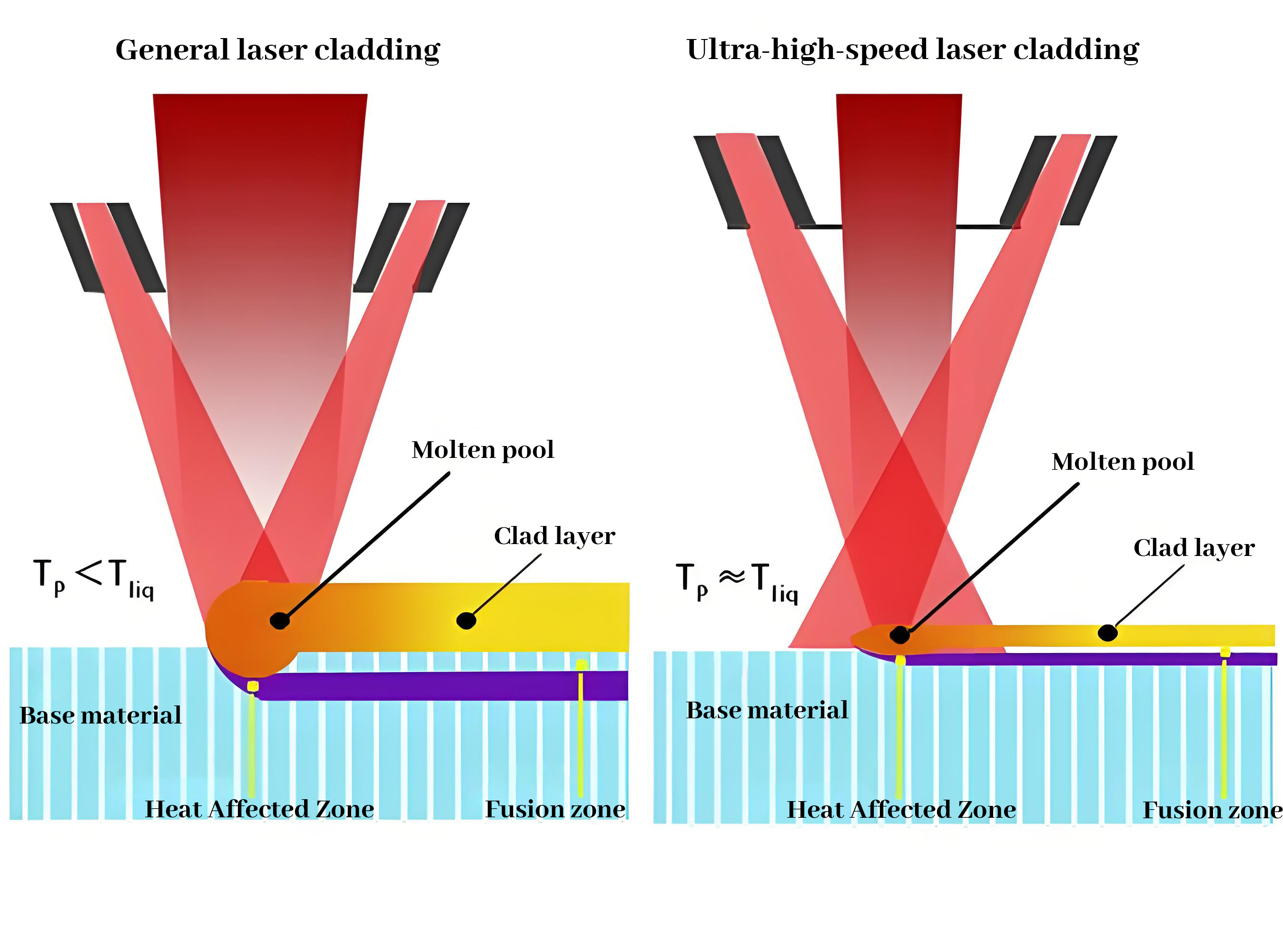 Principle of Laser welding