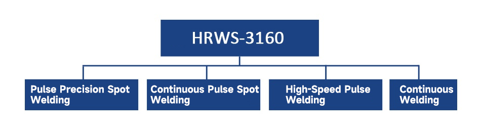 Función de la máquina de soldadura de reparación de precisión HRWS