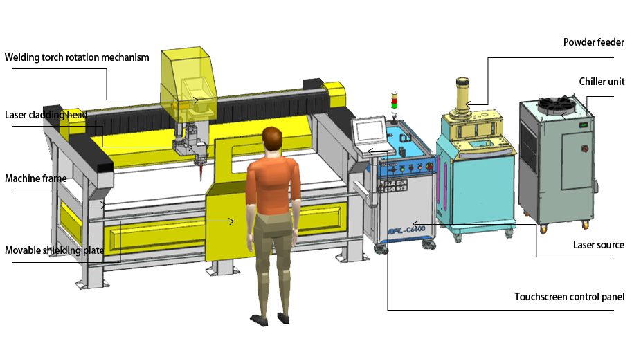 gantry laser cladding machine for medium and small metal parts