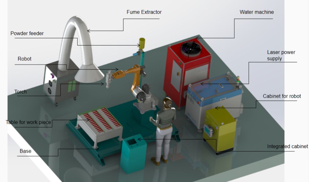 Configurazione schematica del sistema di rivestimento laser